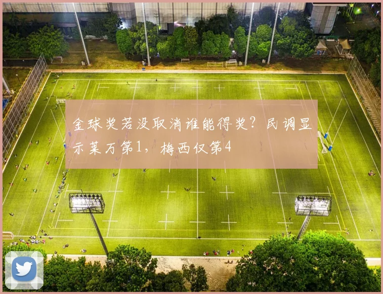 金球奖若没取消谁能得奖？民调显示莱万第1，梅西仅第4