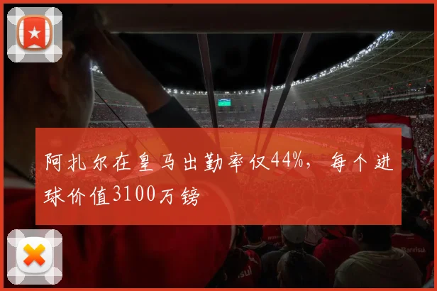 阿扎尔在皇马出勤率仅44%，每个进球价值3100万镑